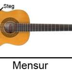 Mensur einer Gitarre