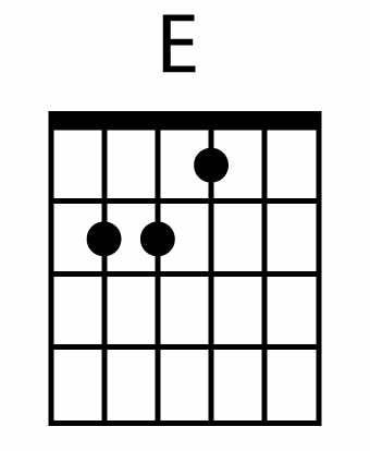 E-Dur Akkord Gitarre