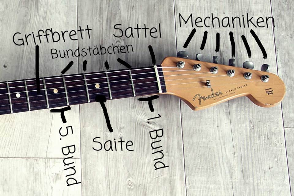 Wie Heißen Die Seiten Auf Der Gitarre