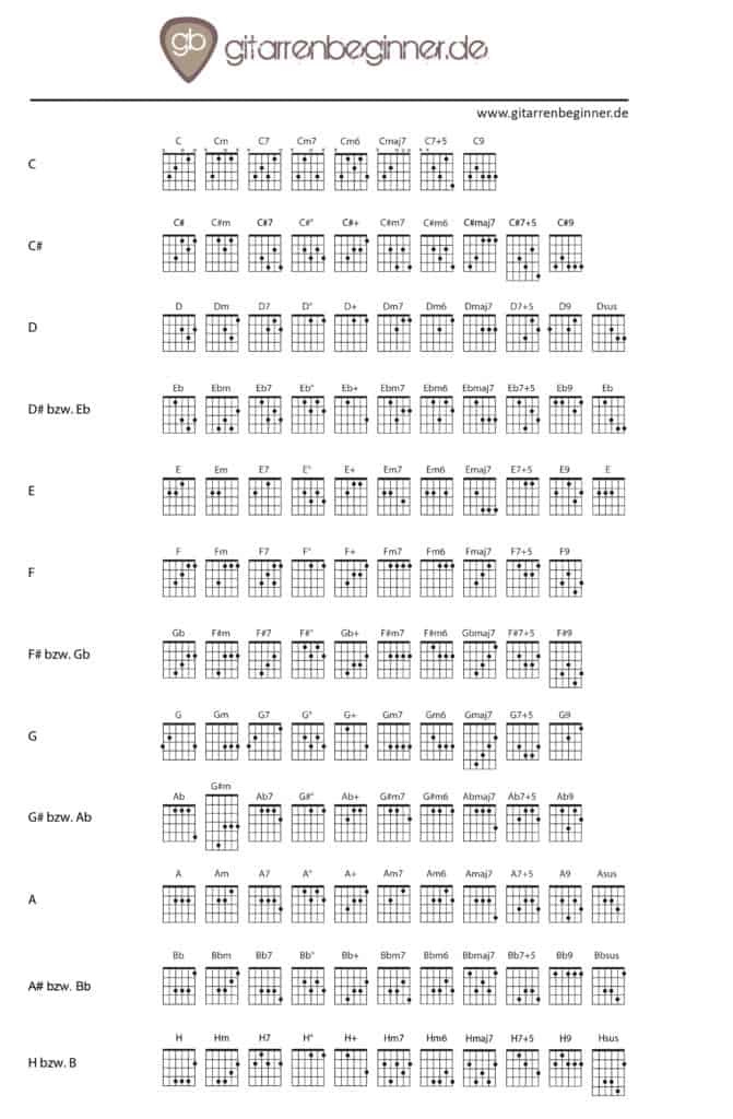 Featured image of post F M Akkord Gitarre Oder vielleicht einen statt bb oder bm 7