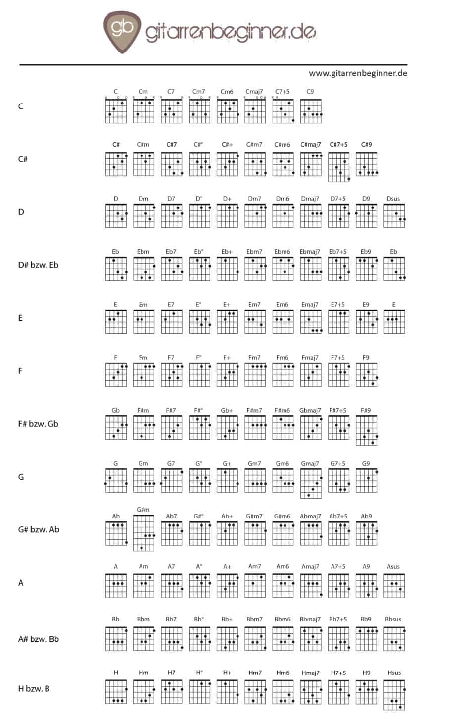 Akkorde Klavier Tabelle Zum Ausdrucken