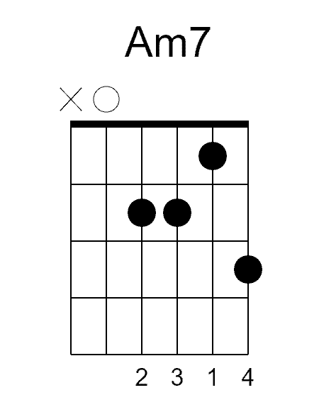 Am7 Akkord Gitarre